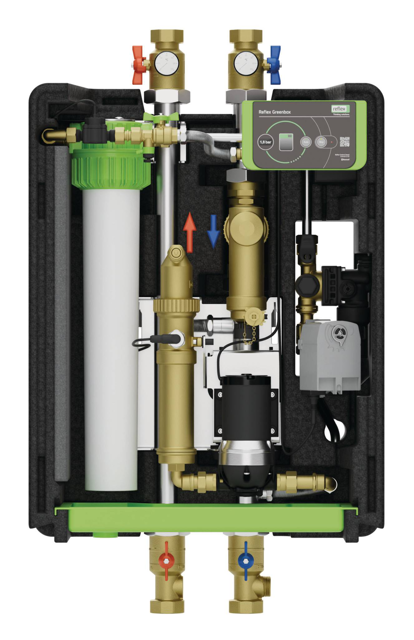Reflex Greenbox S4, kompaktes Hydraulikmodul für wasserführende